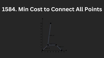 1584. Min Cost to Connect All Points | LeetCode Using Python