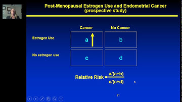 Bias, Confounding and Interaction Part 3