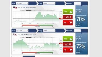 Die beste Video über binäre Optionen ! Binäre Optionen So Können Sie Nerven Schonen - Große Kapital