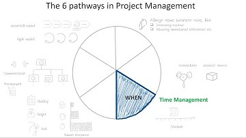 Project Schedule Management: Hit Deadlines, Stay ON TRACK & Deliver ON TIME!