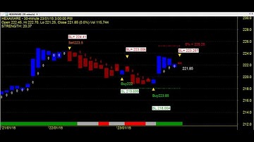 BEST SUPER ROBOT TRADING CHART CODE : 3*230 EXCELLENT TECHNICAL ANALYSIS AMIBROKER AFL FORMULA