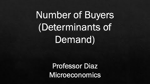 Number of Buyers (Determinants of Demand)