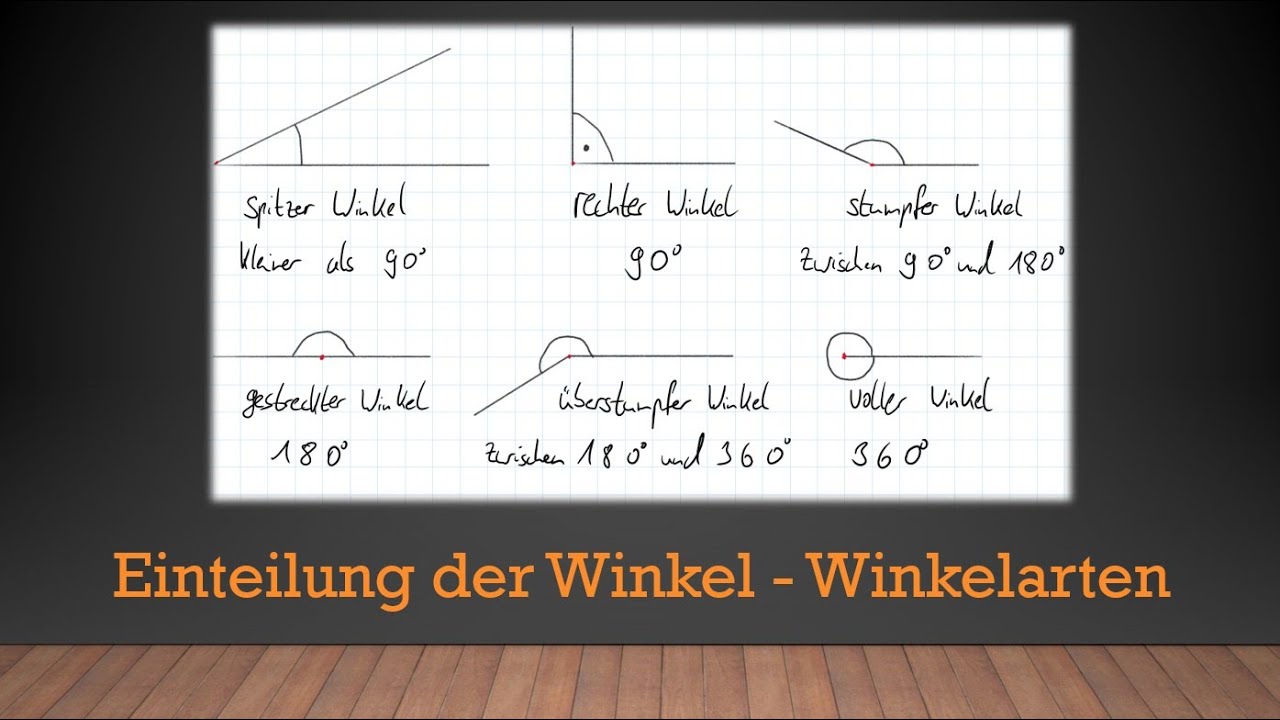 Kreis, Winkel, Dreieck - Einteilung der Winkel - Winkelarten