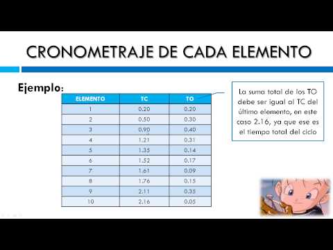 Vídeo: Validación Del Método De Observación Del Trabajo Por Método De Cronometraje De Actividad (WOMBAT) Para Realizar Observaciones De Movimiento En El Tiempo En Entornos De Cuidados Crí