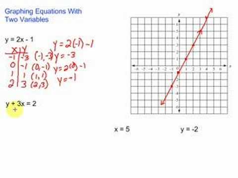 Graph Linear Equation 2 Variables - Tessshebaylo