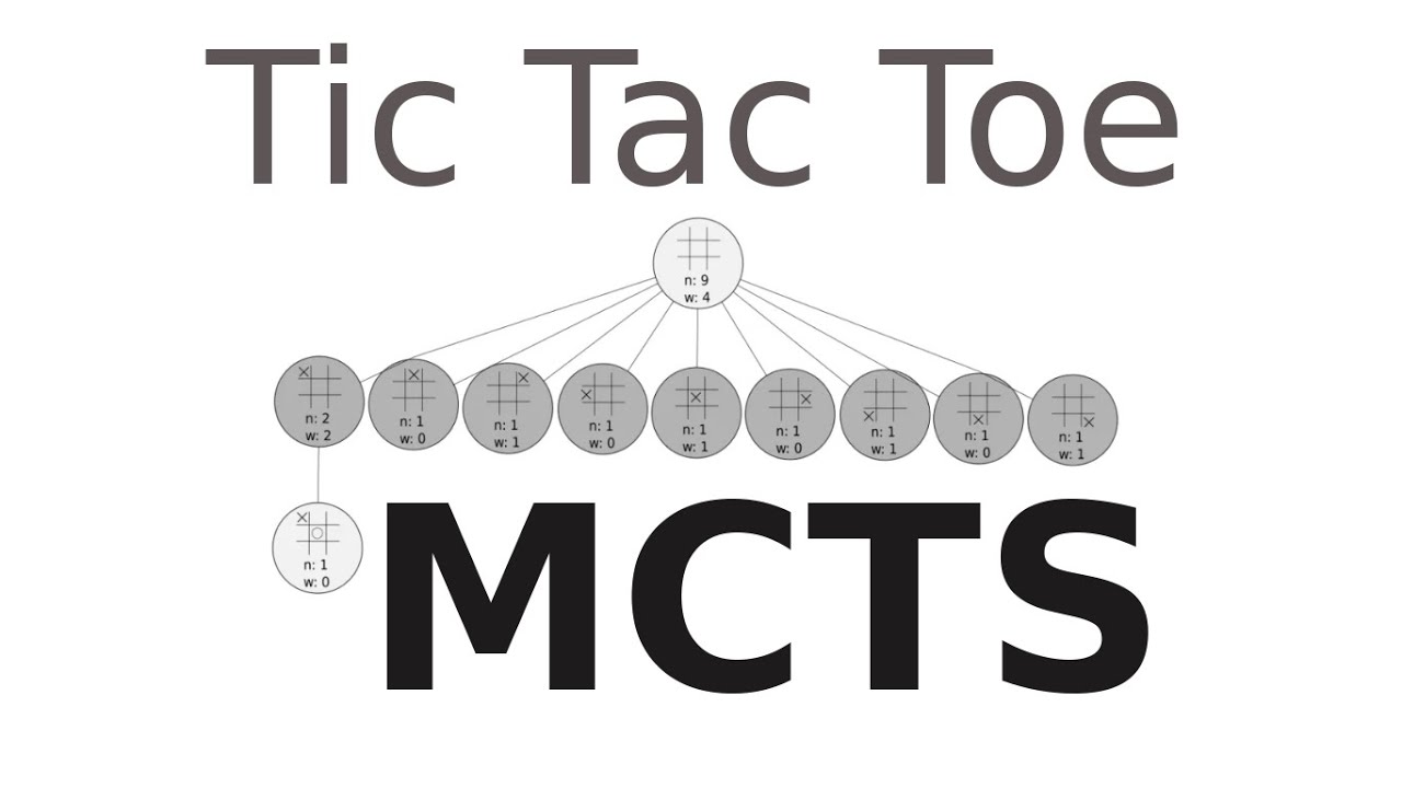 Building a Tic-Tac-Toe Game with Reinforcement Learning in Python