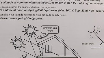 Shading with Overhangs - Model Solar Home Project