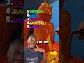 ne dit pas la même chose sinon  éliminer🤣🤣
