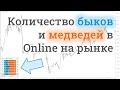 Сигнальный Форекс индикатор активности трейдеров Current Ratio для MT4 | FXSSI