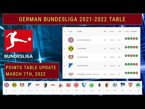 GERMAN BUNDESLIGA MATCH RESULTS, TABLE STANDINGS 2021/22, BUNDESLIGA STANDINGS NOW, FIXTURES 3/7/22