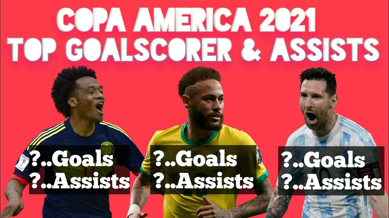 Copa America 21 Top Goalscorer Assists Hd