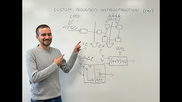 Finetuning RISC-V hardware to your software using Custom Bounded Instructions