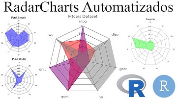 🌀📊 RStudio Radar Charts Automatizados | Función RadChart para Figuras Polar y Spider 🐍⚙️