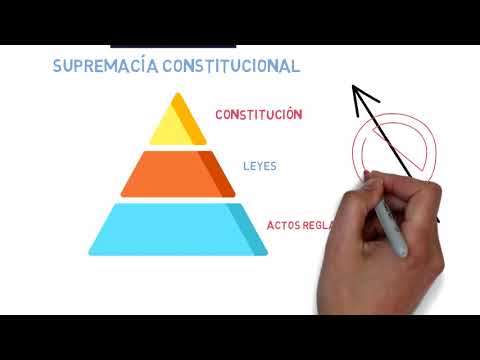 Video: ¿Cuál es la ley suprema del país?