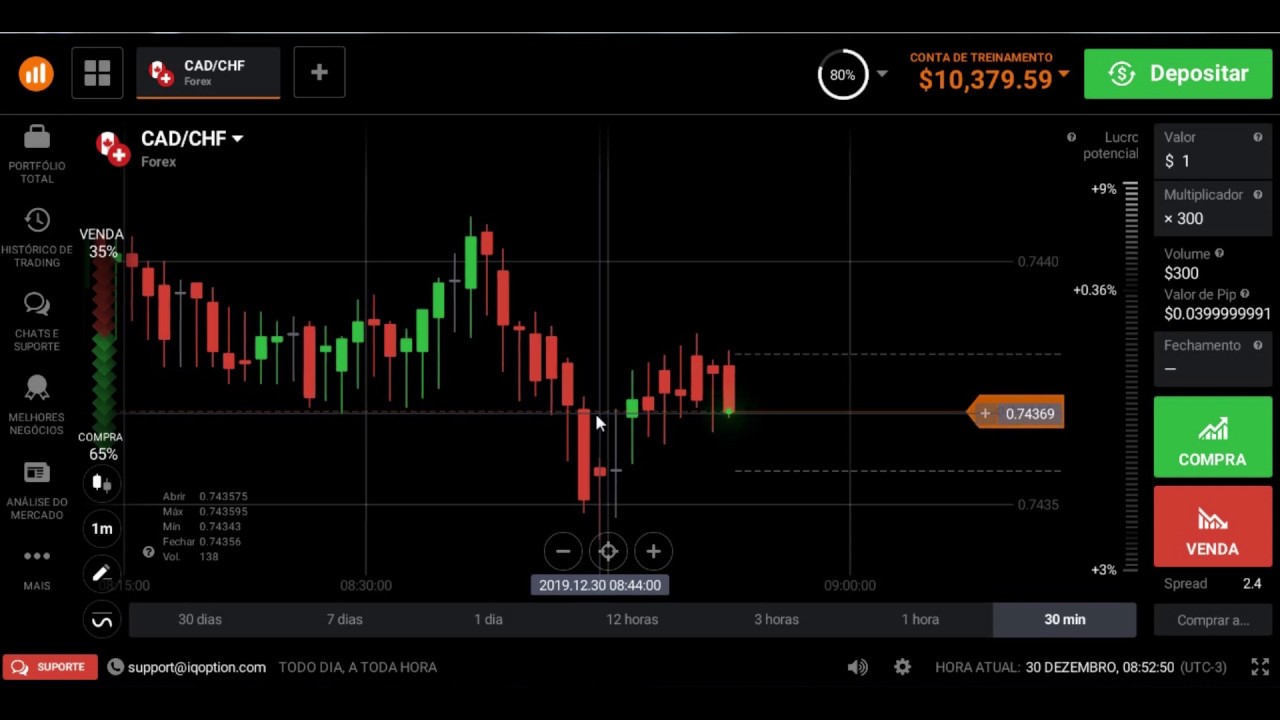 ¿Qué es el mercado OTC? | blogger.com binarias otc