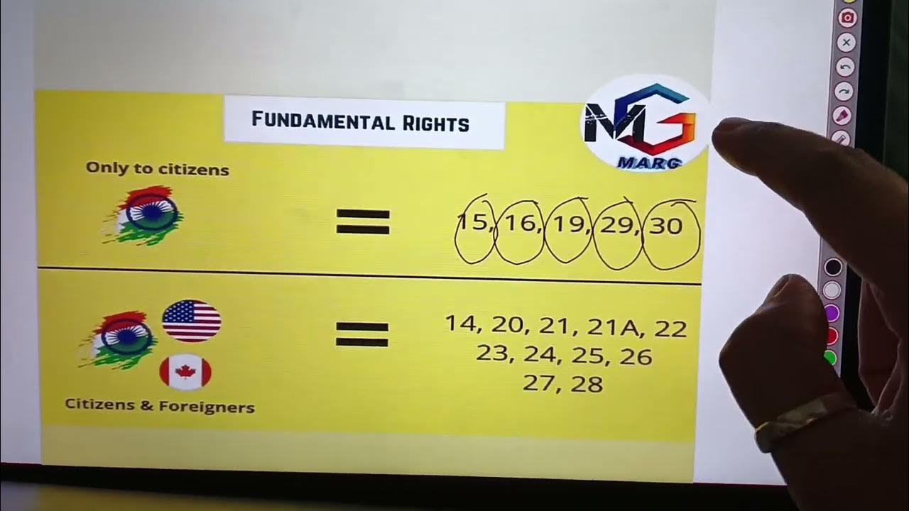 fundamental-rights-available-to-only-indian-citizen-youtube