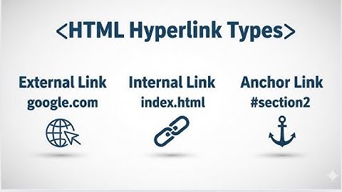 HTML Hyperlink Types with Code Examples (External, Internal, Anchor)