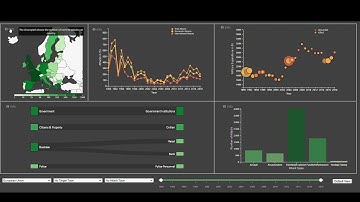 Data Visualisation of the Global Terrorism Database for the European Union.