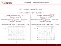 Solving the Aircraft Equations of Motion