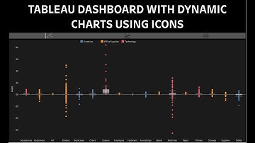 Tableau Dashboard Tutorial for Dynamically Display of Charts using Parameter Actions