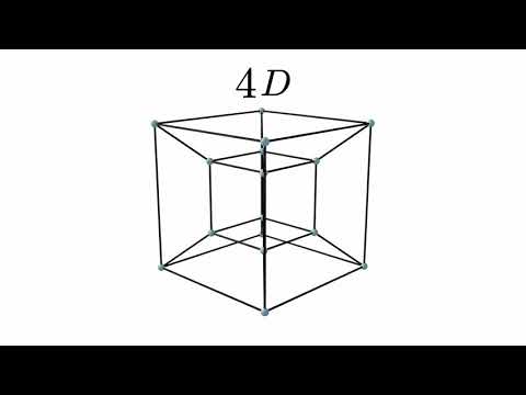 Video: ¿Cómo se llama un cuadrado 4d?