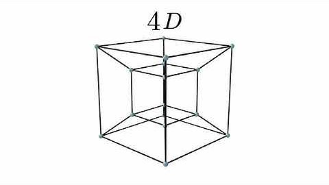 Como VISUALIZAR  y Entender  4D - Hipercubo (Cubo en Cuatro Dimensiones )