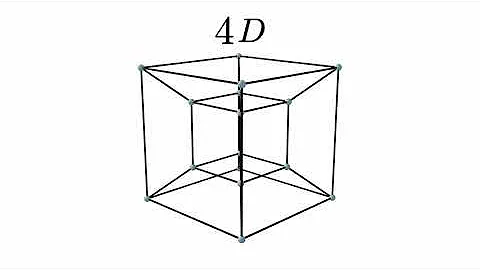 ¿Un teseracto es 4D?