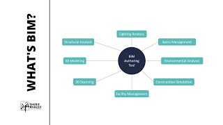 What’s BIM | BIM Workflow | 4-4