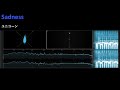 【宅録でコピー※再アップ】『Sadness』ユニコーン