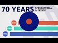 70 Years of Public Media in Detroit