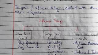 Goals of Software Testing | Immediate Goals | Long Term Goals | Post Implementation Goals