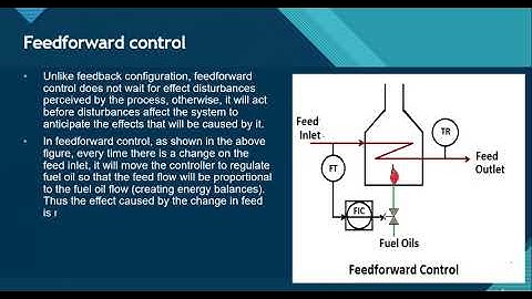 Closed-loop control – Feedback, Feedforward, Cascade, Split Range, and Ratio control