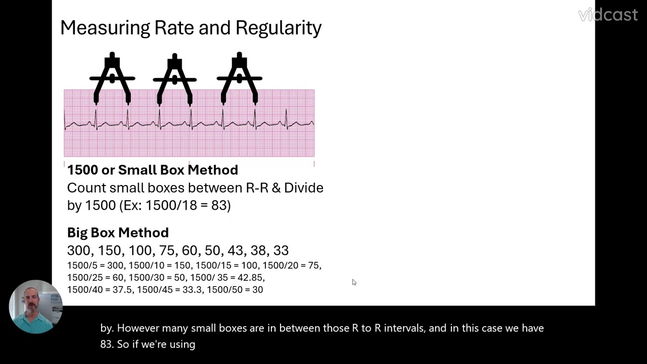 Chapter 3 (Video 1)   Graph Paper, Waveforms, Rules