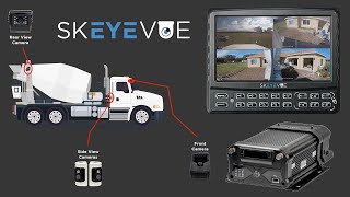 360 Vehicle Camera System from skEYEwatch