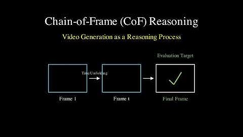 V-ReasonBench: Video Generation Reasoning Benchmark