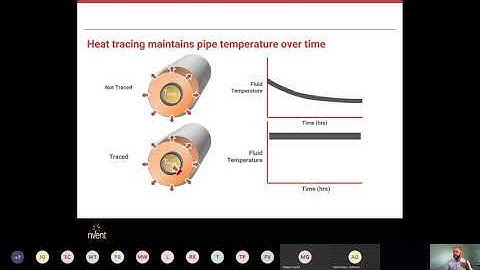 nVent TraceCalc 101  Design Optimization for Your Next Project