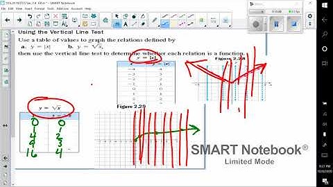 10 6 20 VIDEO Notes Sec 2 4 Functions day 1