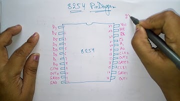 8254 pin diagram | 8254 programmable interval timer |  | MPMC | Lec-36 | Bhanu Priya