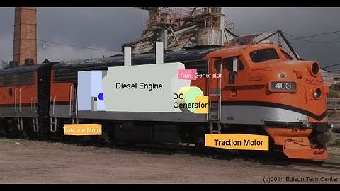 Diesel Engines in EMD F7 Locomotive
