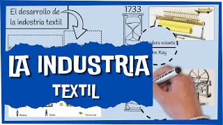 🔵 Cómo impactó la INDUSTRIA TEXTIL en [la REVOLUCIÓN INDUSTRIAL] 🧰⚒️