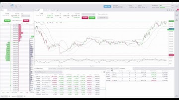 Exiting Positions from Tradovate