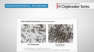 CBN Inserts for Machining Hardened Material  H Chipbreaker Series