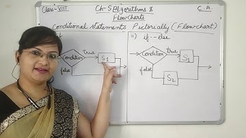 CBSE CA(Computer Application) Class-8 Ch-5 Algorithms & Flow Charts Part-4