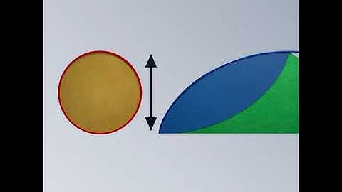 Do you know how to calculate the area under a cycloid curve? [🎞️ Beau Janzen / reason4math] #repost