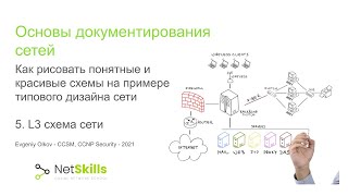 5.Основы документирования сетей. L3 схема сети