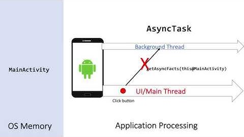 Networking in Android and Kotlin with Uddyami