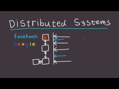 Video: Cum sunt utilizate sistemele distribuite în organizații?