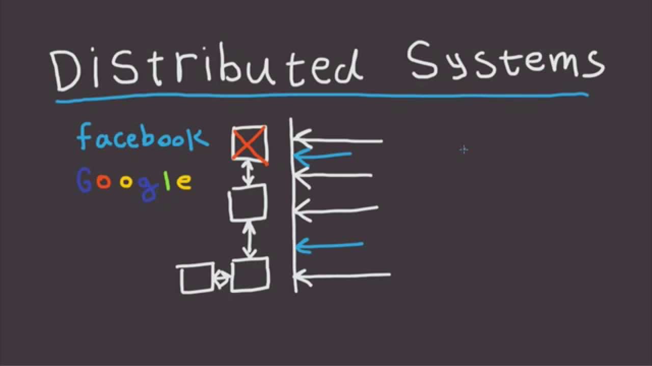 Distributed Systems - Fast Tech Skills