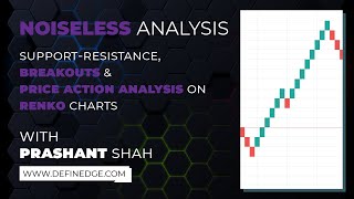 #NoiselessChartAnalysis: Supportresistance, breakouts & price action analysis on Renko charts.