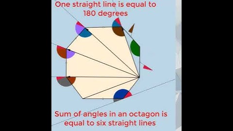 Sum of angles in an octagon #maths #geogebra